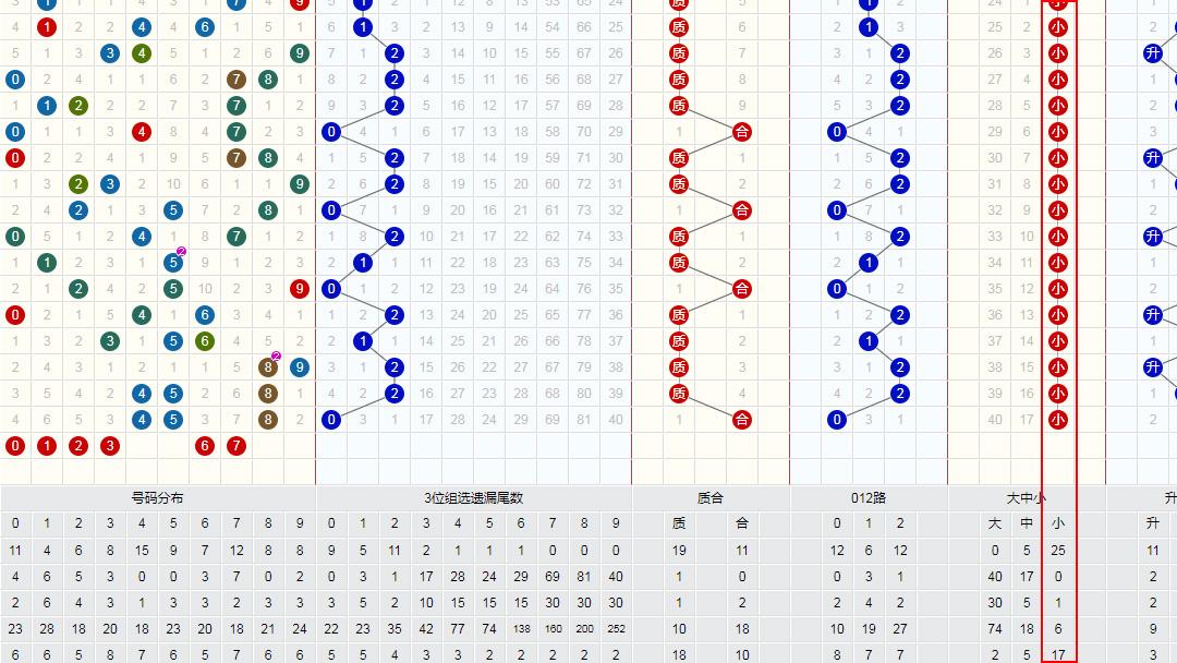 雙色球最新走勢圖表，解讀與預(yù)測