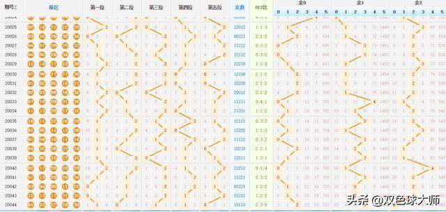 大樂透最新走勢圖，探索與預(yù)測