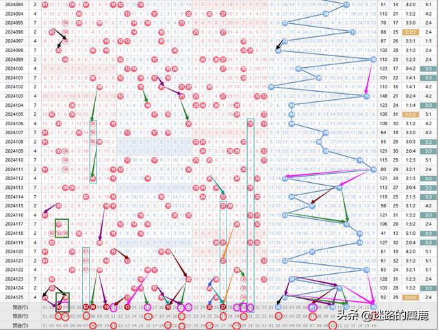 雙色球走勢圖最新版，探索與預測