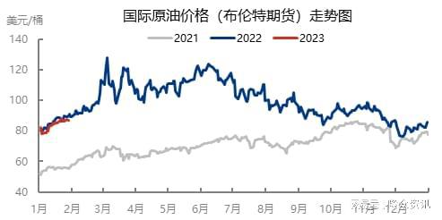 最新國際油價(jià)走勢圖，波動(dòng)背后的因素與影響分析