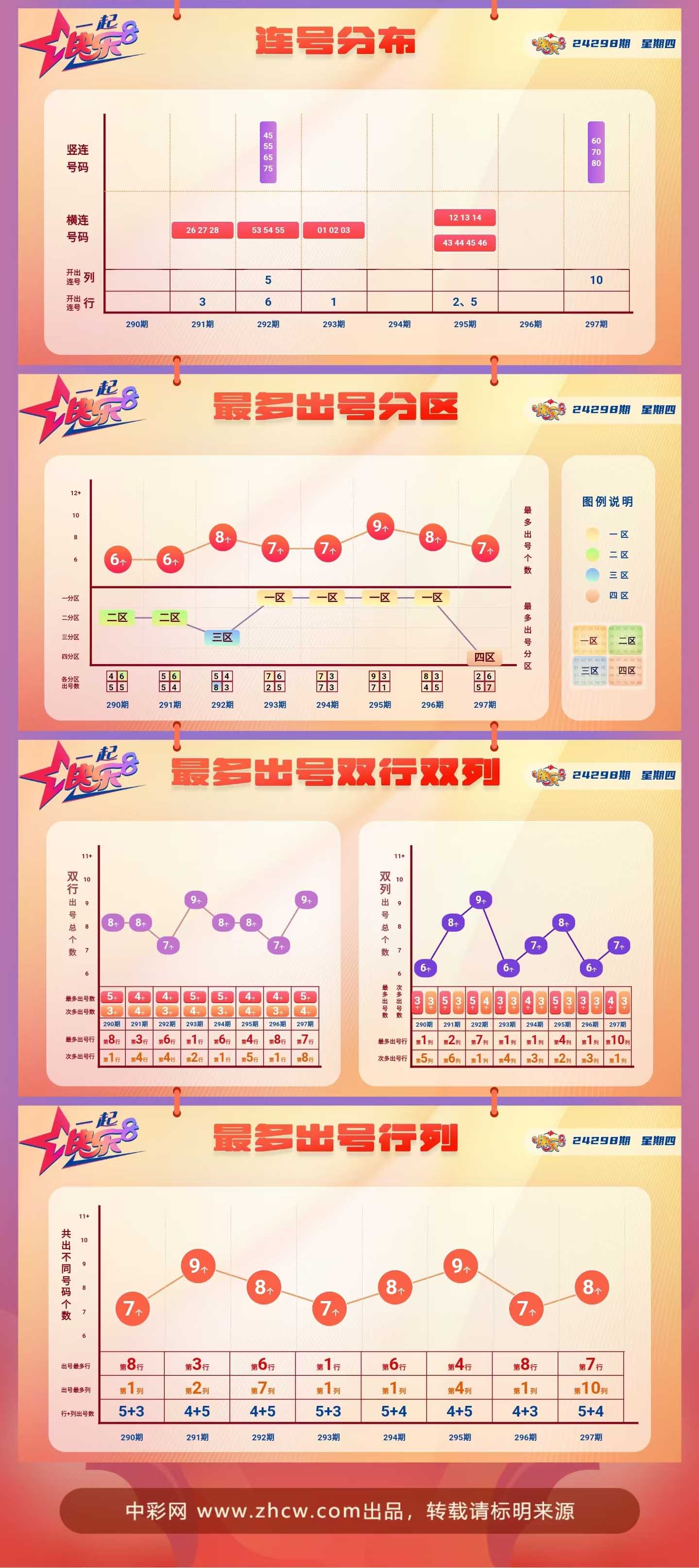 快樂8最新基本走勢圖，探索與解析