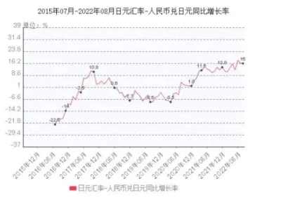 日元人民幣最新匯率，影響、分析與展望