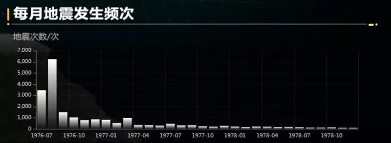 最新地震消息及其影響，全球視野下的觀察與解析