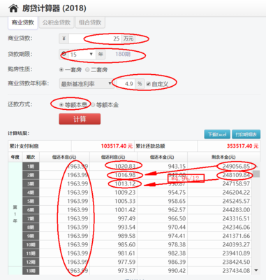 提前還貸計(jì)算器最新，洞悉你的財(cái)務(wù)決策