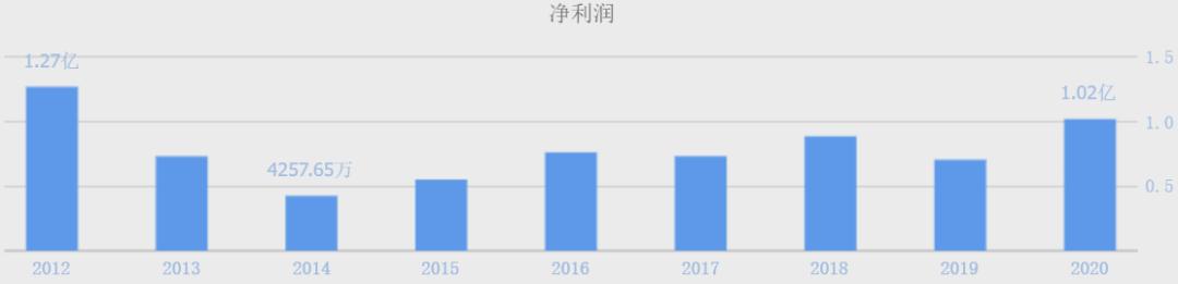 同花順官方免費下載電腦版最新版，掌握股市動態(tài)，輕松投資