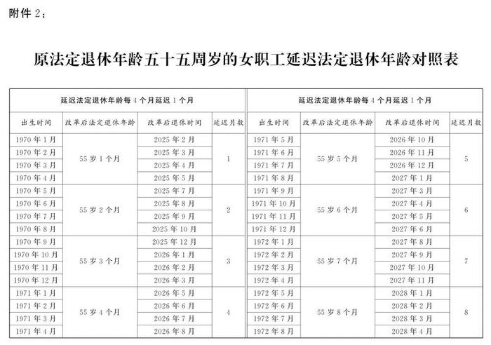 最新退休年齡計(jì)算器，探索個(gè)人退休規(guī)劃的新工具