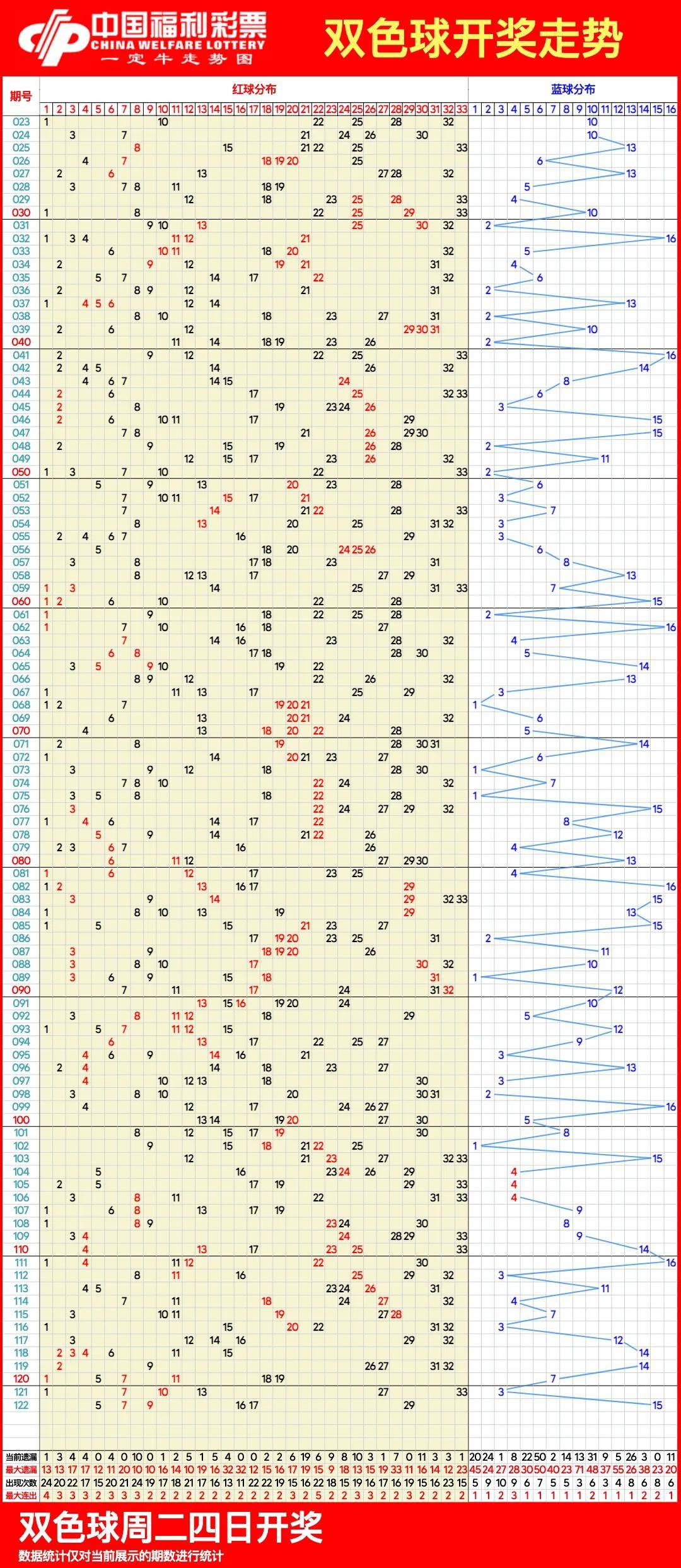 最新雙色球開獎走勢圖，探索與預測