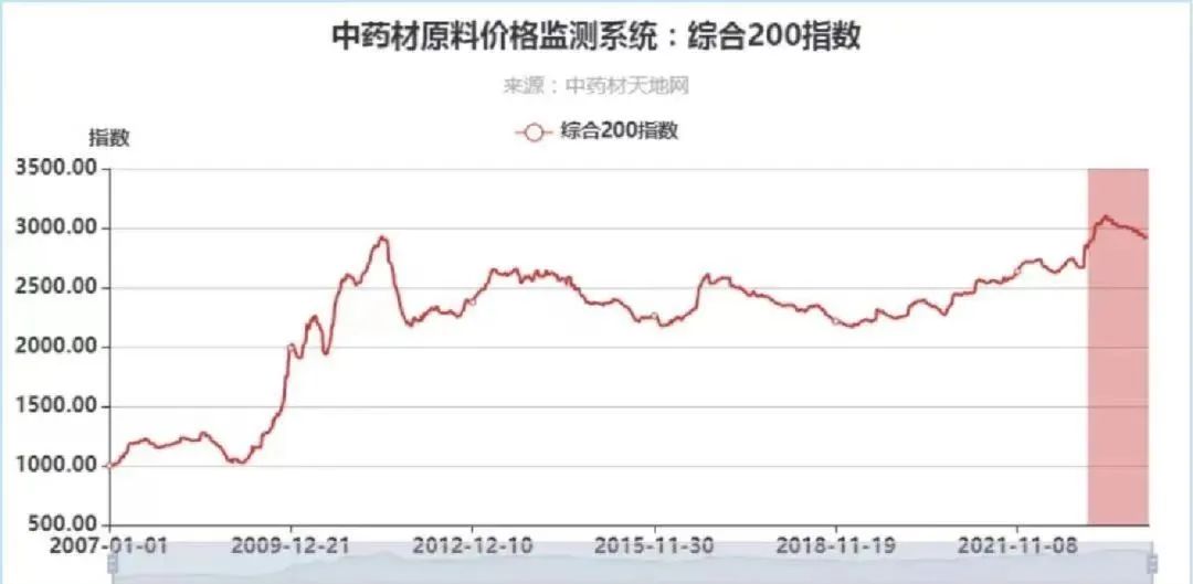 油價(jià)最新調(diào)整消息，市場(chǎng)走勢(shì)分析與影響探討