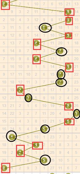 最新3D走勢圖，探索未來科技趨勢的利器