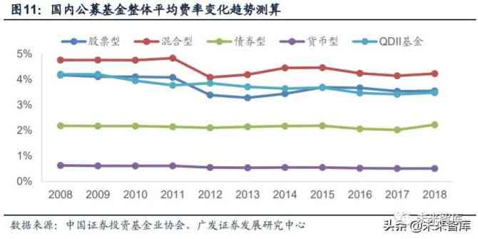 基金行情最新消息，市場走勢分析與投資建議