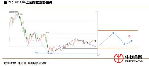 最新上證指數(shù)，市場(chǎng)走勢(shì)分析與展望