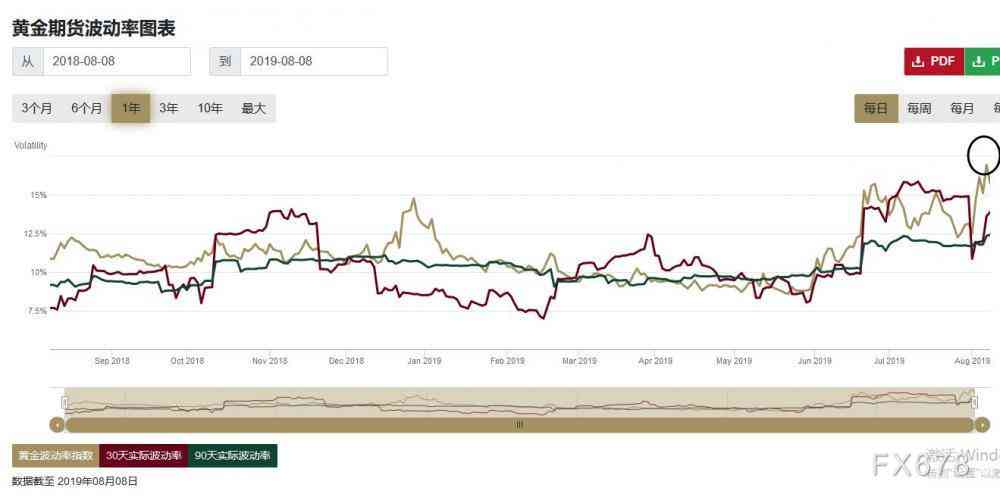 黃金價格的最新動態(tài)，影響因素、趨勢與展望