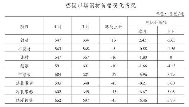 鋼材價(jià)格行情最新報(bào)價(jià)，市場(chǎng)走勢(shì)分析與預(yù)測(cè)