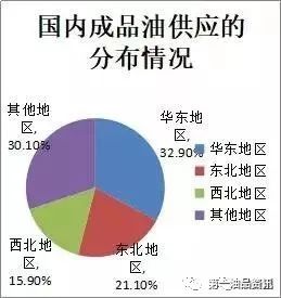 油價最新調(diào)整，影響、原因及未來展望