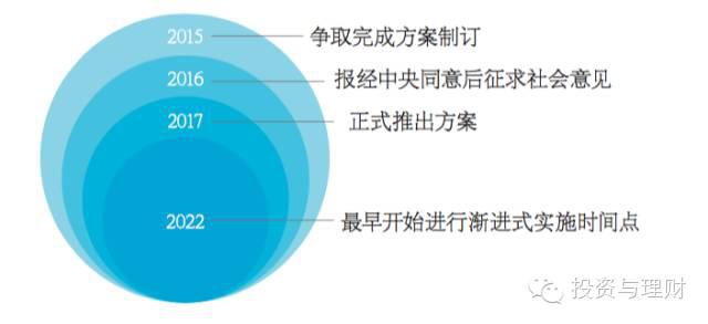 延遲退休最新消息，影響、挑戰(zhàn)與應(yīng)對策略