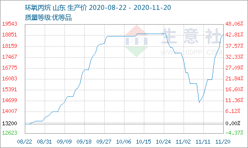 今日最新的黃金價(jià)格，波動中的黃金市場