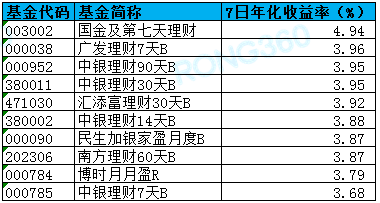 最新存款利率及其對(duì)金融市場和個(gè)人財(cái)務(wù)的影響