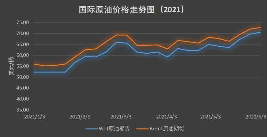 今日油價最新價格，市場走勢分析與預(yù)測