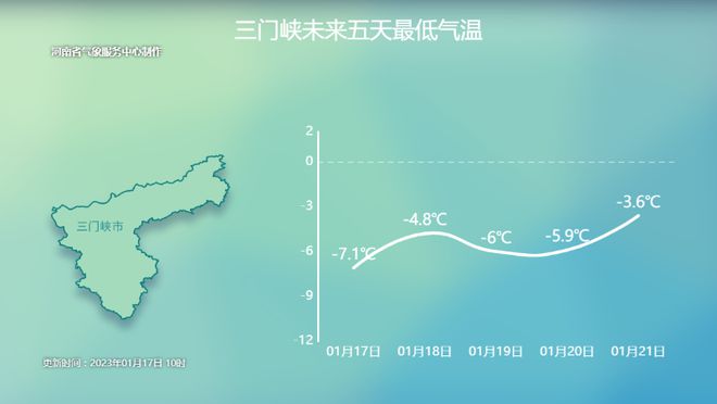 北京最新天氣預(yù)報(bào)，氣象變化與應(yīng)對(duì)策略