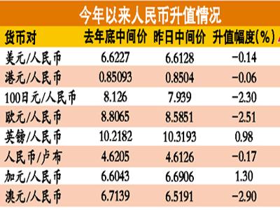 加幣人民幣最新匯率，深度解析與影響展望