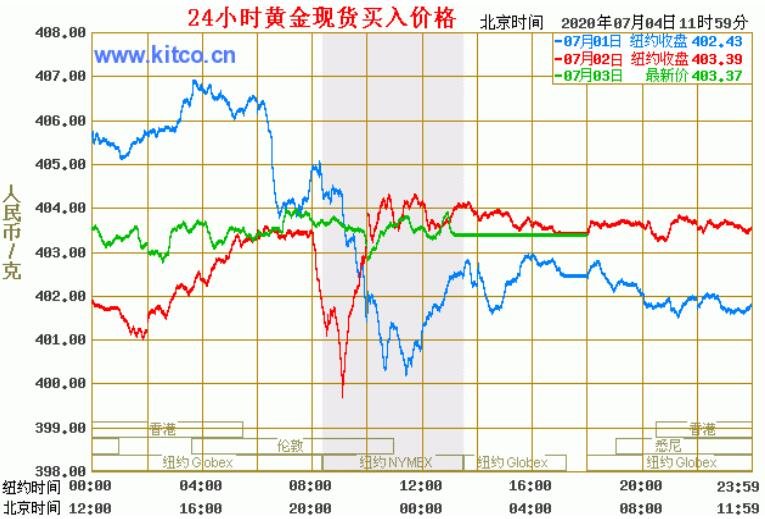 今日最新黃金價(jià)格，市場(chǎng)走勢(shì)與影響因素分析