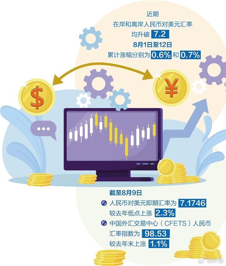 最新匯率查詢，掌握全球貨幣動態(tài)的關(guān)鍵工具