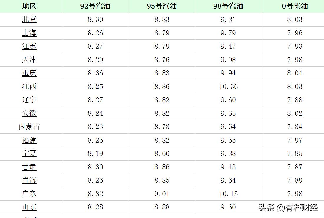 國(guó)內(nèi)油價(jià)最新消息，趨勢(shì)分析與影響探討