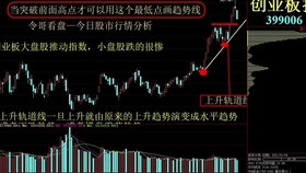 今日股市最新消息，市場走勢分析與行業(yè)熱點解讀