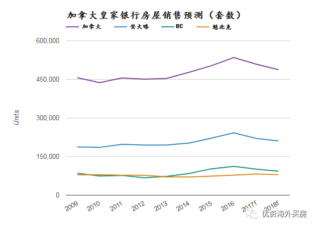 最新消息，明年房價走勢展望