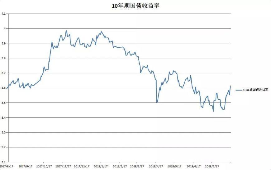 美國股票最新行情分析