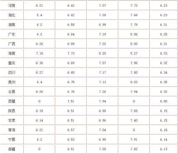 油價調(diào)整最新消息價格，市場趨勢、影響因素與未來展望