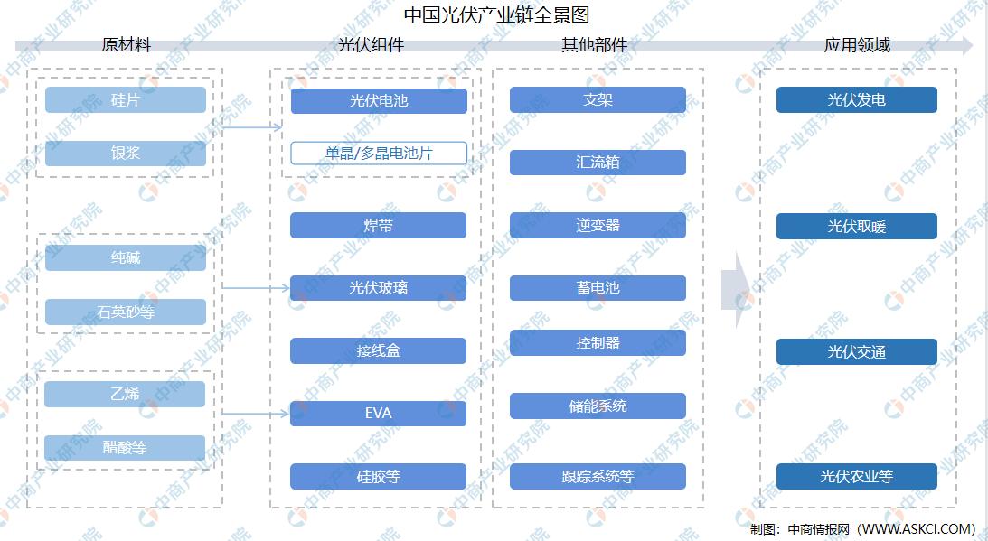 探究光伏發(fā)電國家最新政策2023年