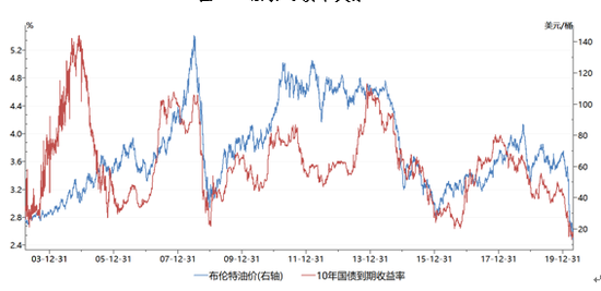 油價最新調(diào)整價格，影響、原因及未來趨勢分析