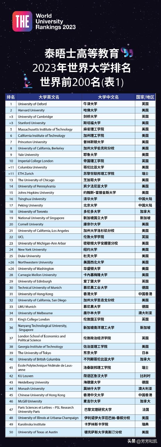 最新大學排名，全球高等教育格局的新變化