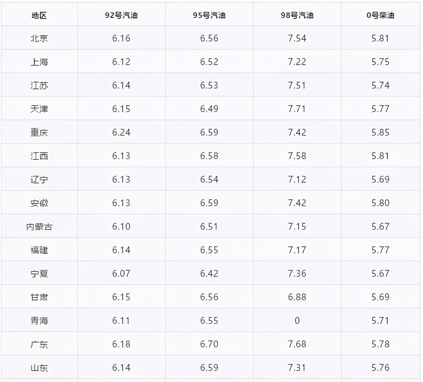 最新汽油價(jià)格動(dòng)態(tài)及其影響分析