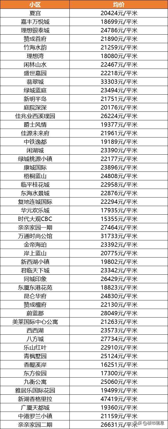 杭州最新房?jī)r(jià)，市場(chǎng)走勢(shì)與影響因素分析