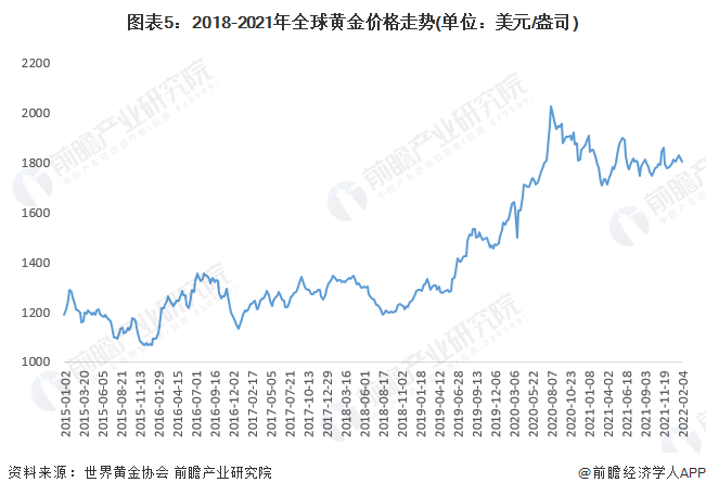 金價今天多少一克最新價格，市場走勢分析與預(yù)測