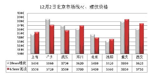 今日鋼材市場(chǎng)最新行情分析，鋼材價(jià)格走勢(shì)展望