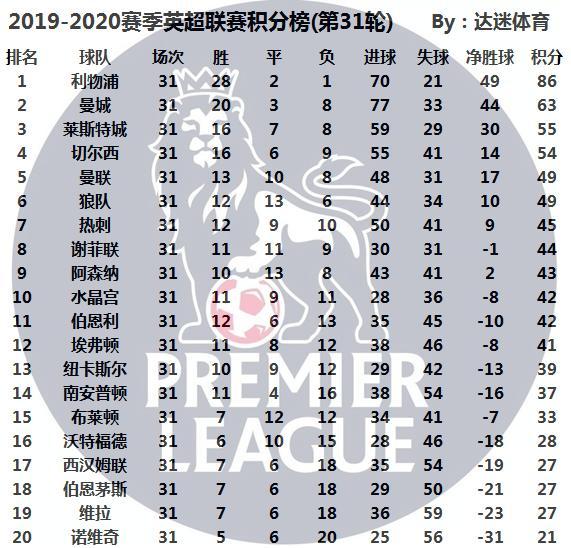 英超積分榜最新排名，群雄逐鹿，懸念重重