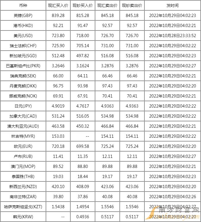 今日外匯牌價最新查詢，全球貨幣市場的動態(tài)與趨勢分析