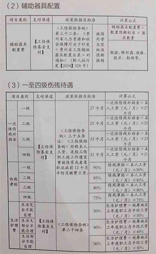 輕微傷賠償最新標準解析