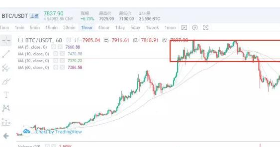 比特幣最新行情價(jià)格分析與展望