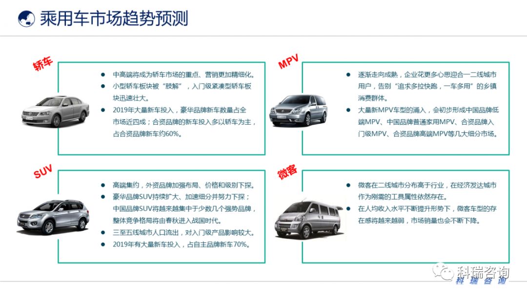 汽車最新價格概覽，市場趨勢與購車策略