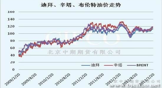 北京油價調(diào)整最新消息，市場反應(yīng)與未來展望