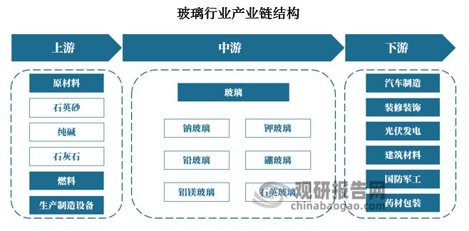 玻璃行業(yè)最新消息綜述，創(chuàng)新技術(shù)、市場(chǎng)趨勢(shì)與政策影響