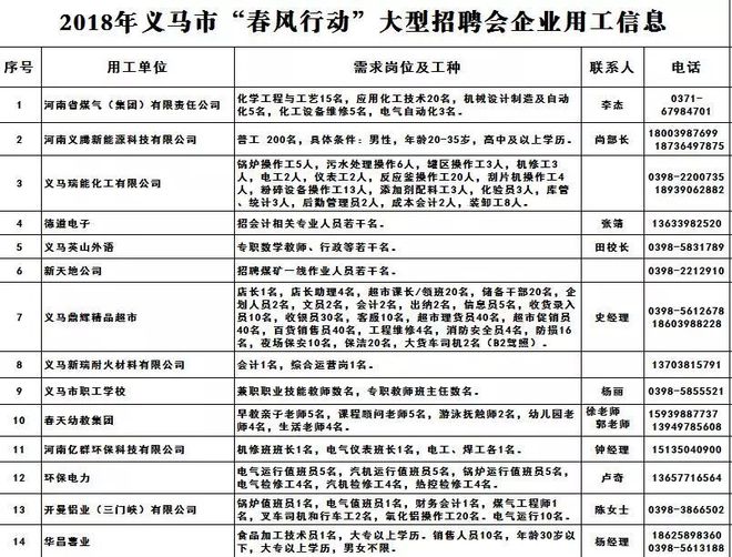 義馬信息港最新招聘動態(tài)及職業(yè)機(jī)會探討