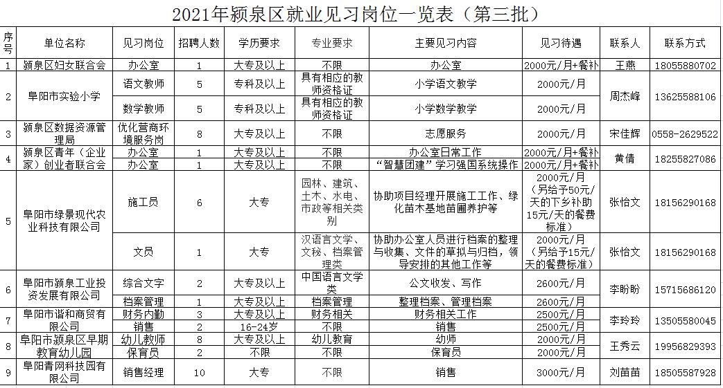 臨泉在線最新招聘信息及其影響