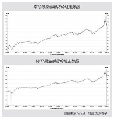 國際原油最新油價(jià)動(dòng)態(tài)分析