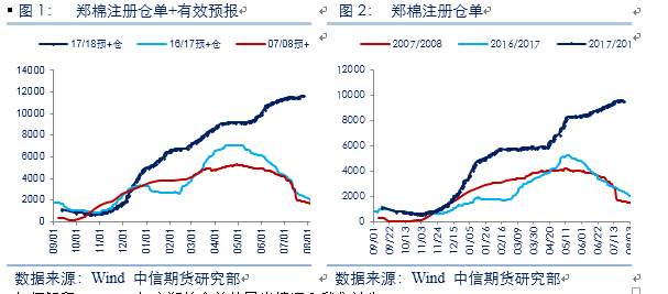 今日棉花價格最新行情深度分析