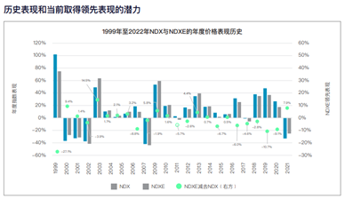 納斯達(dá)克最新指數(shù)，市場(chǎng)趨勢(shì)與投資者洞察